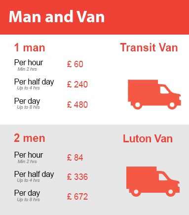 Amazing Prices on Man and Van Services in 